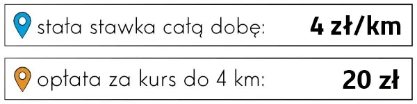 Zdjęcie Ile kosztuje taxi we Wrocławiu? Zaskakujące ceny i opłaty dodatkowe