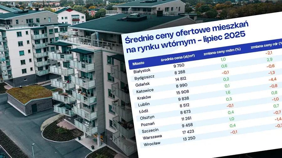 Zdjęcie Ile za metr mieszkania? Zaskakujące ceny w Warszawie i Krakowie