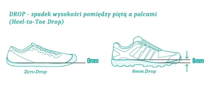 Zdjęcie Czy można zwrócić buty z dropu? Ważne zasady zwrotu i procedury