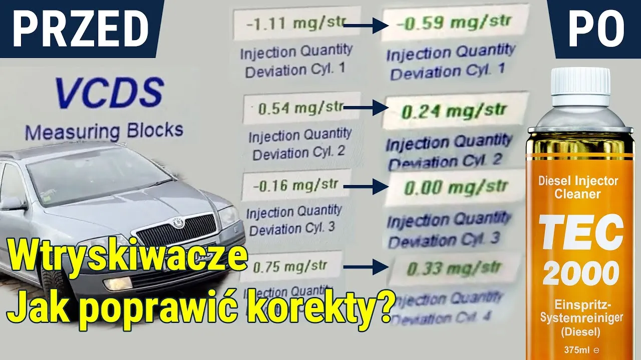 Zdjęcie Jak wyczyścić wtryskiwacze diesla i poprawić wydajność silnika