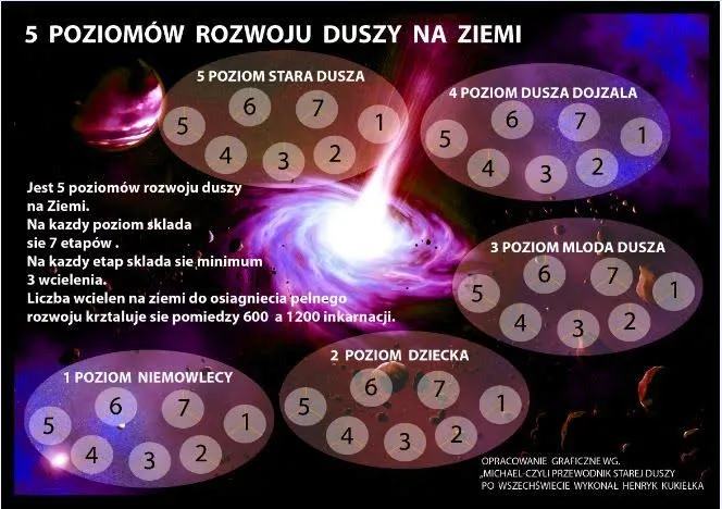 Zdjęcie Jak obliczyć wiek duszy w numerologii i poznać jego głębokie znaczenie