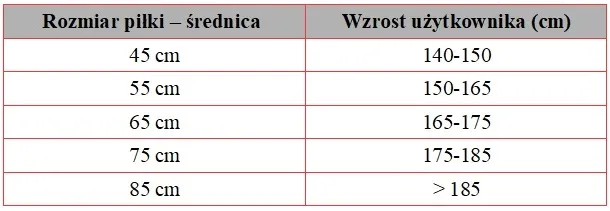 Zdjęcie Jak dobrać idealny rozmiar piłki rehabilitacyjnej do swojego wzrostu?
