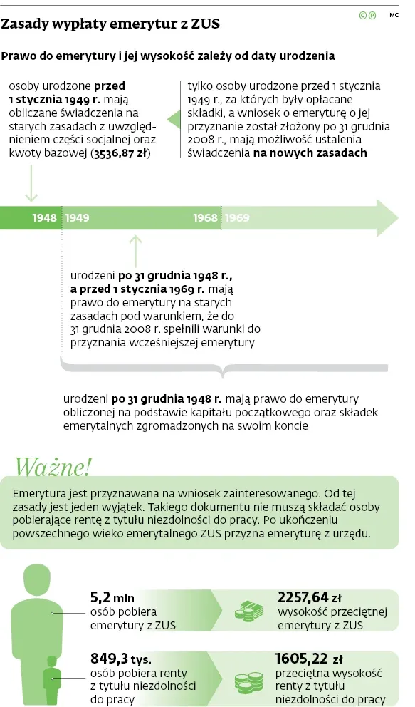 Zdjęcie Czy renta wypadkowa wlicza się do emerytury? Sprawdź, jak to działa