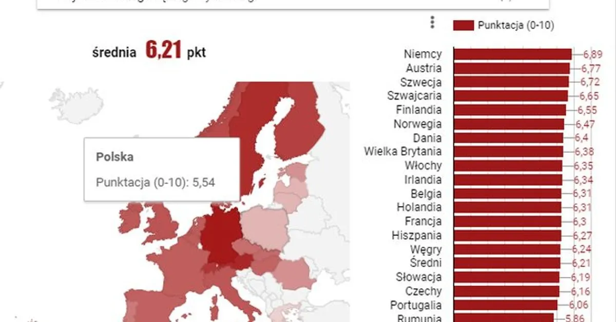 Zdjęcie Jaki jest najbezpieczniejszy kraj w Europie? Oto zaskakujące wyniki
