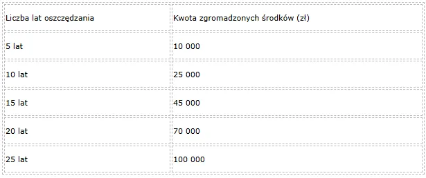 Zdjęcie Ile można dostać z OFE po śmierci? Poznaj ważne szczegóły i kwoty