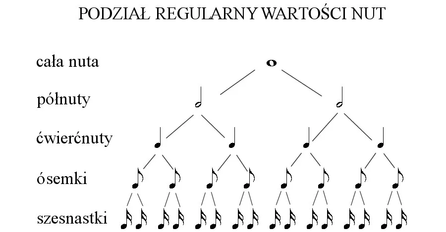 Zdjęcie Jazzowy rytm: klucz do zrozumienia muzyki - elementy i cechy