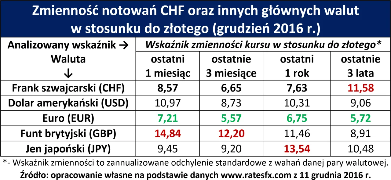 Zdjęcie Jaka waluta w Szwajcarii? Odkryj, dlaczego frank szwajcarski jest ważny
