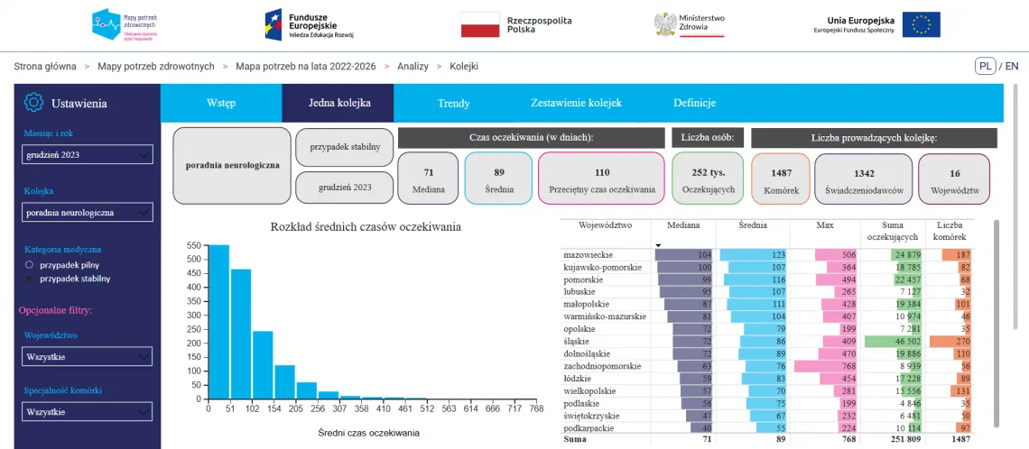 Zdjęcie Jak umówić wizytę na NFZ i uniknąć długiego czekania na lekarza