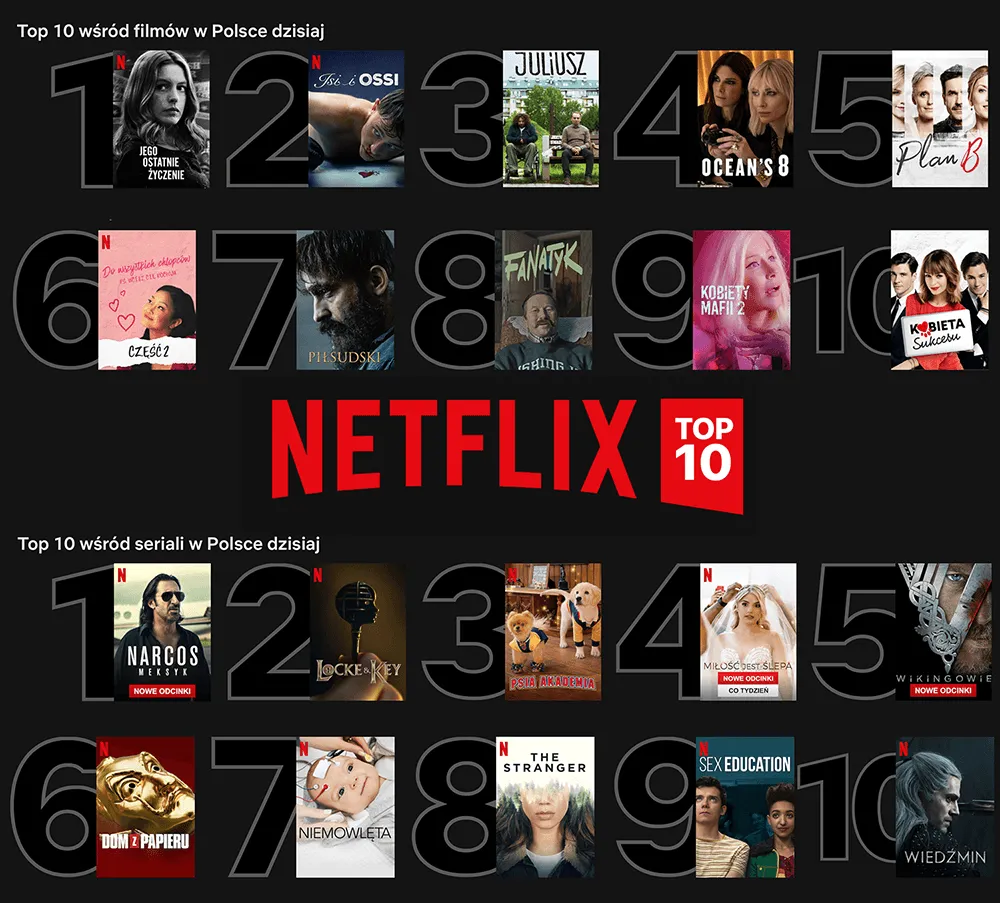 Zdjęcie Lista najlepszych filmów: Nie przegap tych kinowych hitów