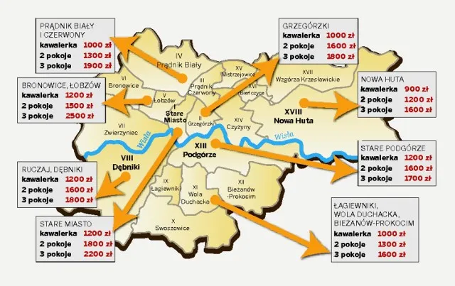 Zdjęcie Ile kosztuje wynajem pokoju w Krakowie? Ceny, które zaskoczą!