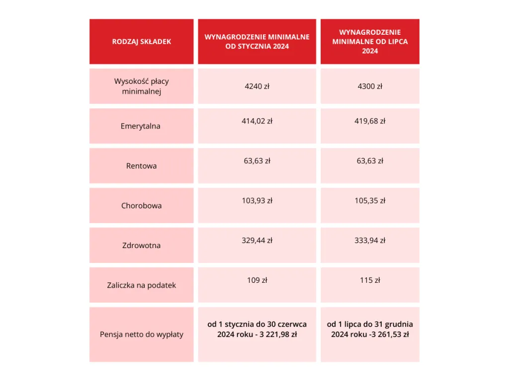 Zdjęcie Zarobki i majątek Giby: prawda o finansach słynnego siatkarza