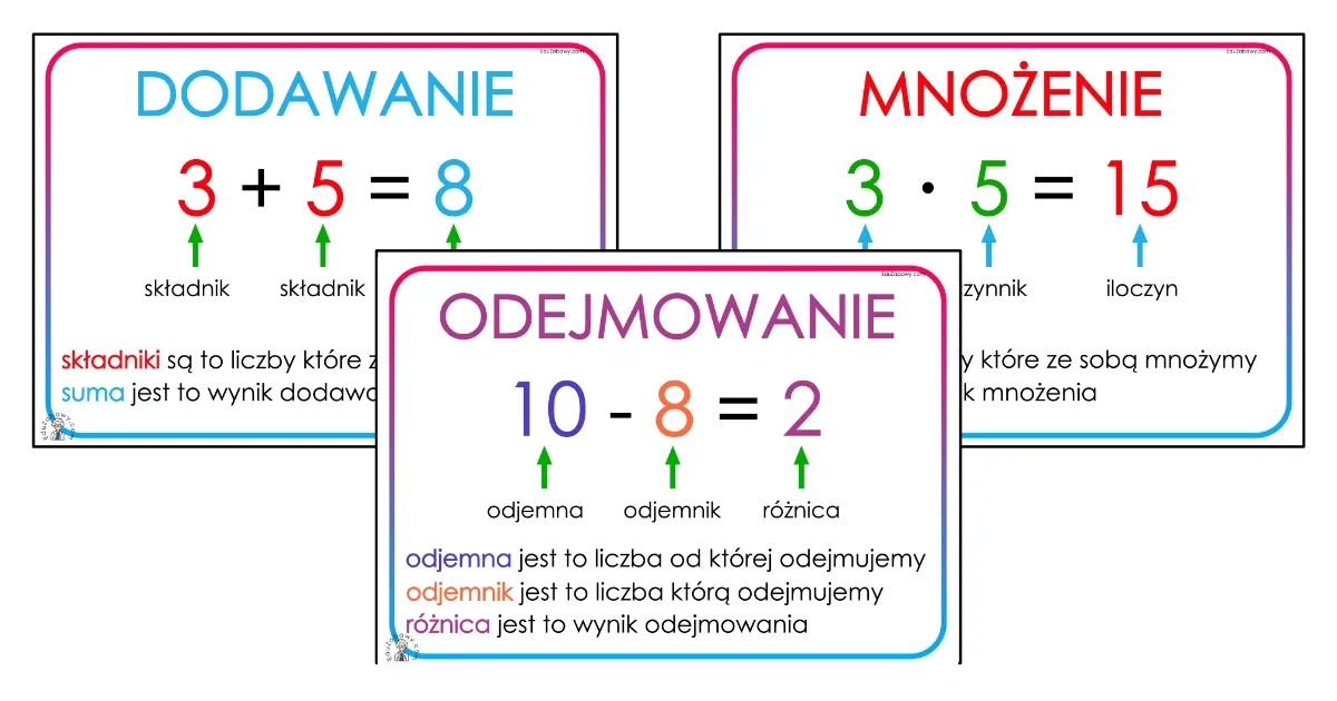 Zdjęcie Jak obliczyć liczbę 5: Prosty sposób na podstawowe działania matematyczne