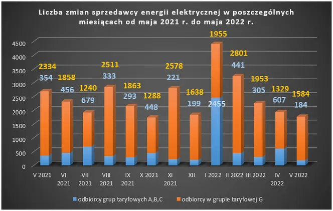 Zdjęcie Jakiego dostawcę prądu wybrać forum – uniknij niekorzystnych wyborów