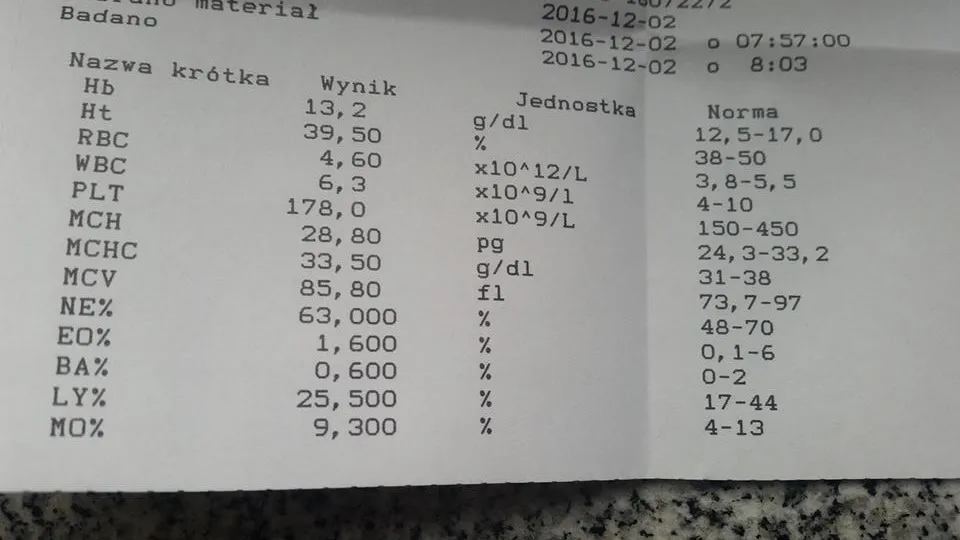 Zdjęcie Jak sprawdzić wyniki badania krwi: 3 najlepsze sposoby na szybki dostęp