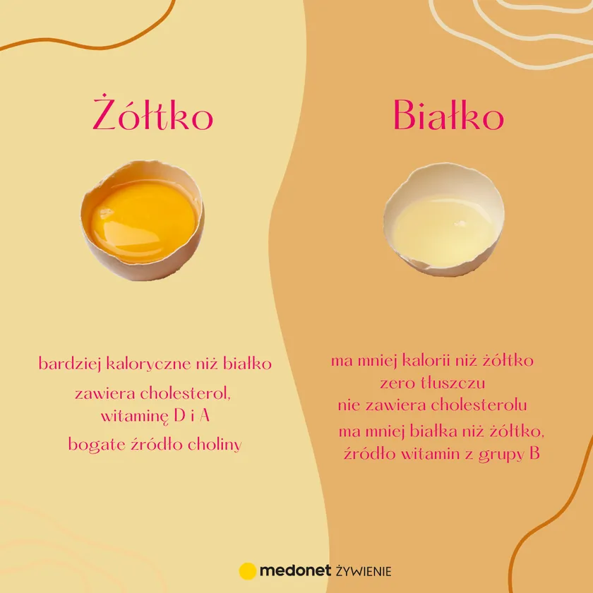 Zdjęcie Co uczula w jajku: białko czy żółtko? Poznaj różnice i ryzyko