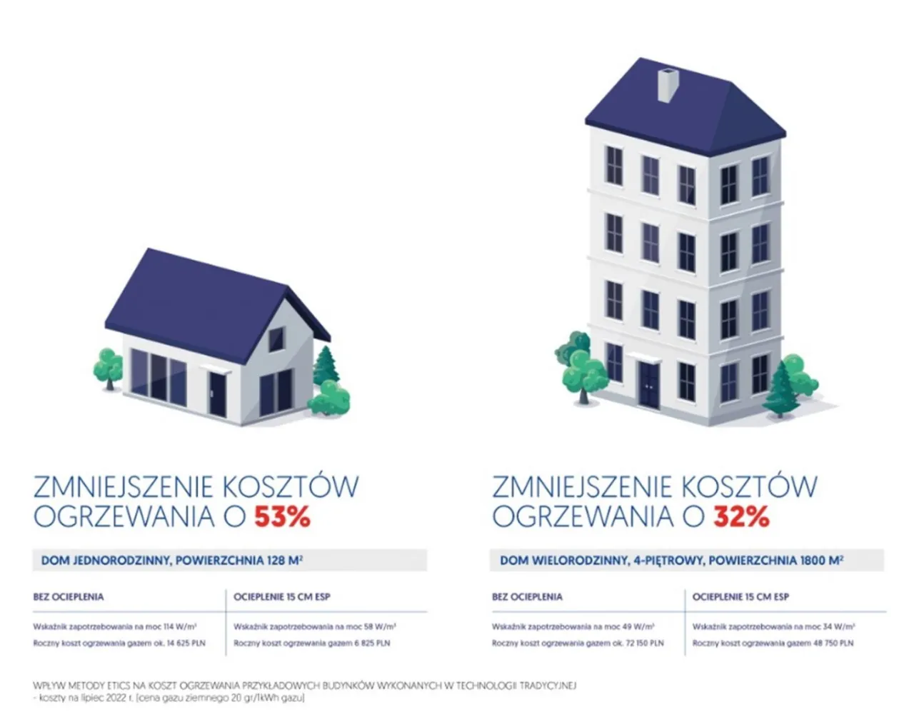 Zdjęcie Jak ocieplić budynek skutecznie i obniżyć koszty ogrzewania