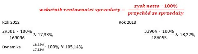 Zdjęcie Wskaźnik rentowności sprzedaży: Jak zwiększyć zyski firmy bez dodatkowych inwestycji