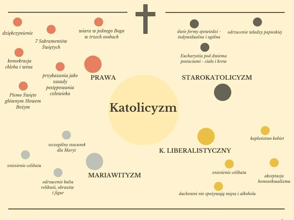 Zdjęcie Poznaj kluczowe różnice między ewangelikami a katolikami - ważne porównanie