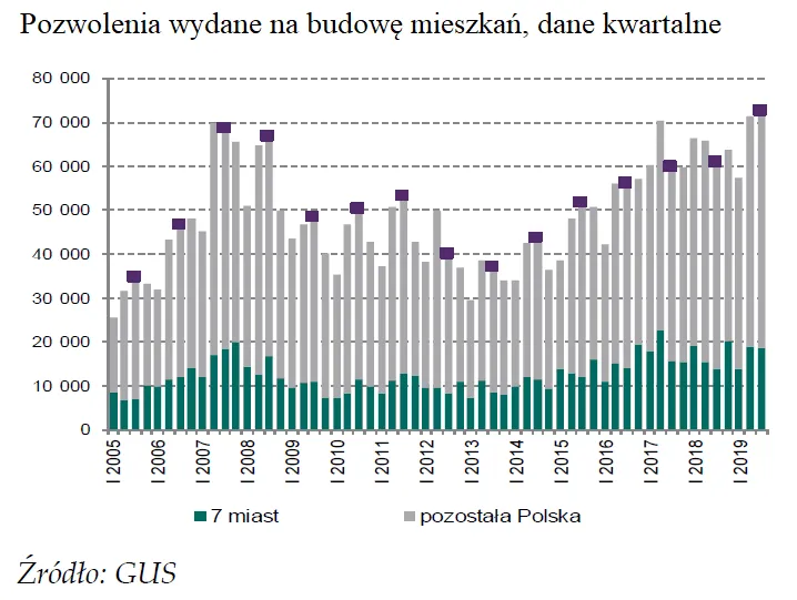 Zdjęcie Czy mieszkania potanieją? Analiza rynku i prognozy cen w Polsce