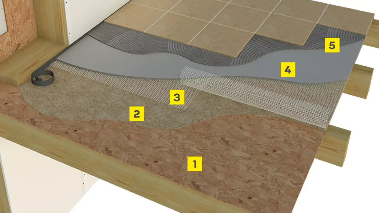 Zdjęcie Jak skutecznie przykleić płytę osb do betonu: najlepsze kleje i metody