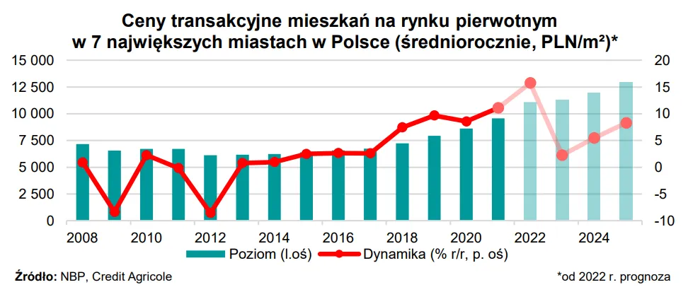 Zdjęcie Ile kosztuje m2 mieszkania? Ceny, które zaskakują w 2025 roku