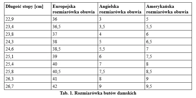 Zdjęcie Rozmiar buta 23 USA ile to cm? Oto, co musisz wiedzieć!