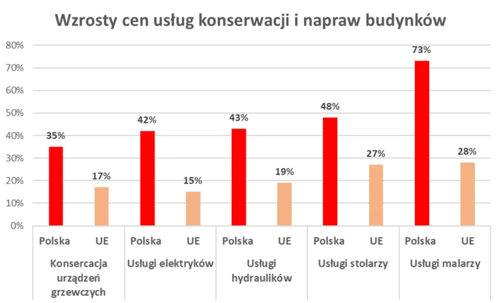 Zdjęcie Ile maluje się pokój? Koszty i czas malowania w praktyce