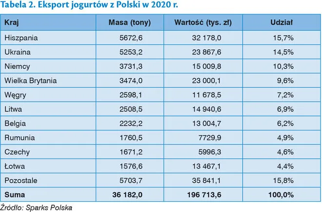 Zdjęcie Czy jogurt grecki tuczy? Prawda o kaloryczności i wpływie na odchudzanie