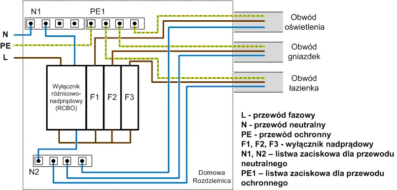 Zdjęcie Jak podłączyć bezpiecznik różnicowy bez błędów i zagrożeń elektrycznych
