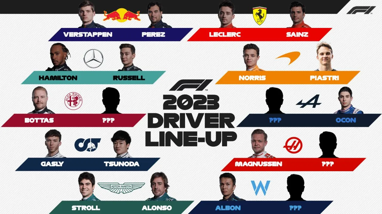 Zdjęcie Zespoły Formuły 1: Ranking na sezon 2023