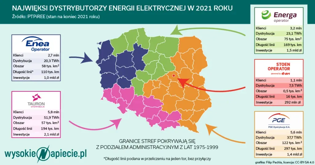 Zdjęcie Najlepszy dostawca prądu: forum radzi jak wybrać oszczędnie