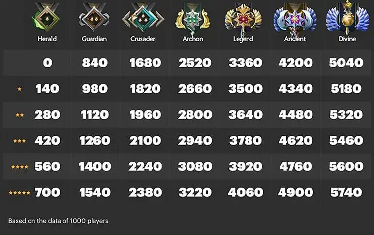 Zdjęcie Dota 2 ranking – jak zrozumieć MMR i wyniki drużyn w rywalizacji
