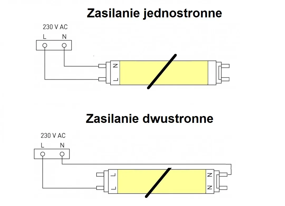Zdjęcie Bezpieczne podłączenie świetlówek ledowych krok po kroku bez błędów