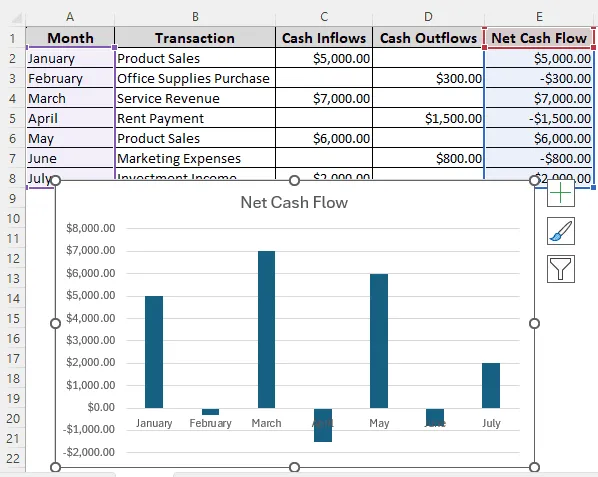 Zdjęcie Jak zrobić cash flow w Excelu: Krok po kroku dla początkujących
