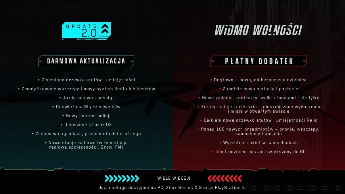 Zdjęcie Cyberpunk: Kluczowe zmiany w tym systemie metra i więcej nowych funkcji!
