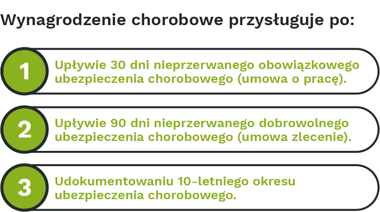 Zdjęcie Czy agencja zatrudnienia płaci za chorobowe? Sprawdź swoje prawa