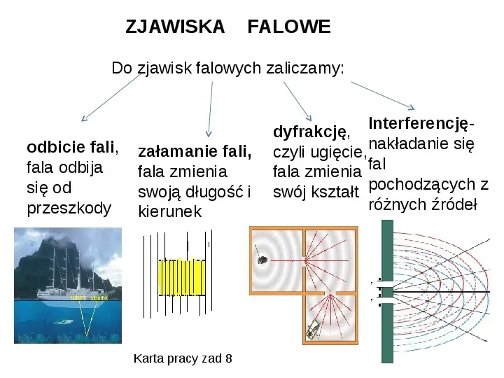 Zdjęcie Zjawiska falowe w fizyce - wszystko co musisz wiedzieć o falach i ich naturze