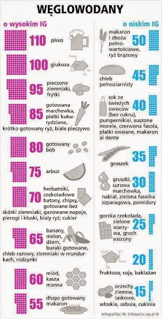 Zdjęcie Czy piwo o niskim indeksie glikemicznym jest bezpieczne dla diabetyków? Porady i wybór
