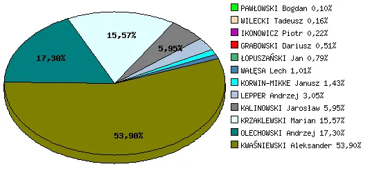 Zdjęcie Ile lat trwa kadencja prezydenta? Zaskakujące fakty o wyborach