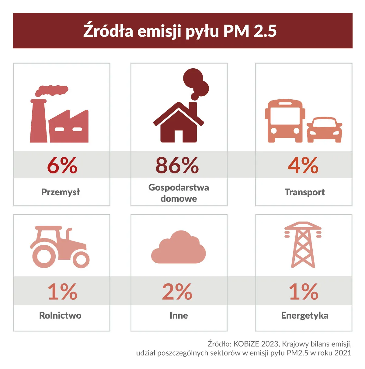 Zdjęcie Skąd się bierze smog w Warszawie i jak wpływa na nasze zdrowie?