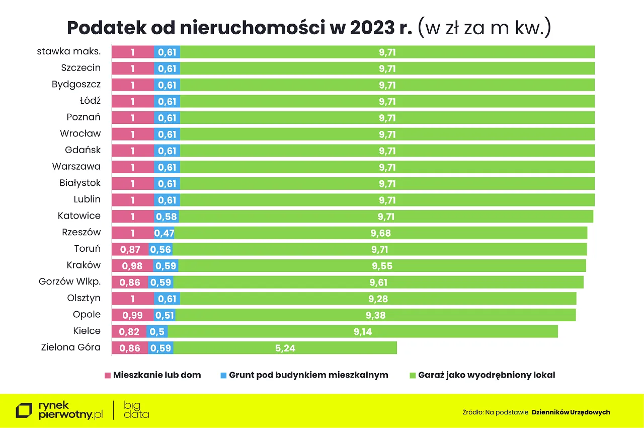 Zdjęcie Ile czasu na zapłacenie podatku od sprzedaży nieruchomości? Uniknij kar!