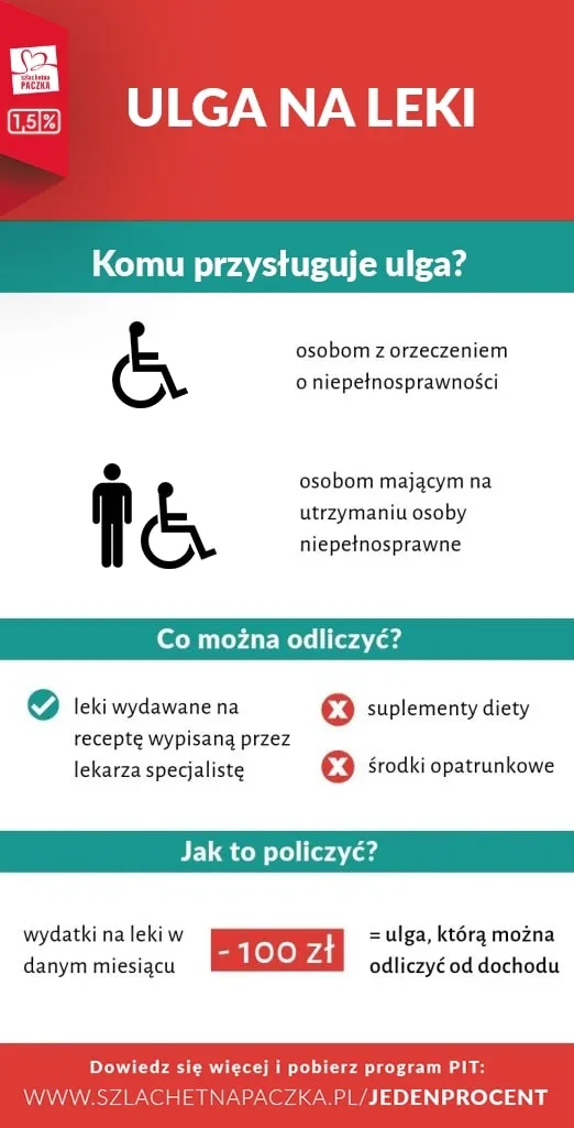 Zdjęcie Ulga na leki: Lista leków do odliczenia i jak z niej skorzystać
