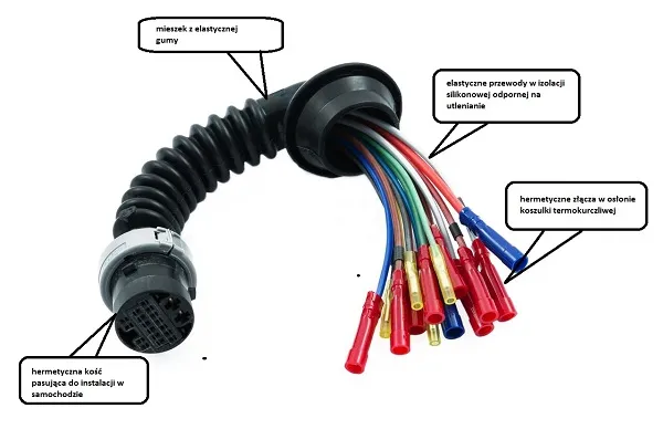 Zdjęcie Skuteczna naprawa wiązek elektrycznych w samochodzie - uniknij kosztów napraw