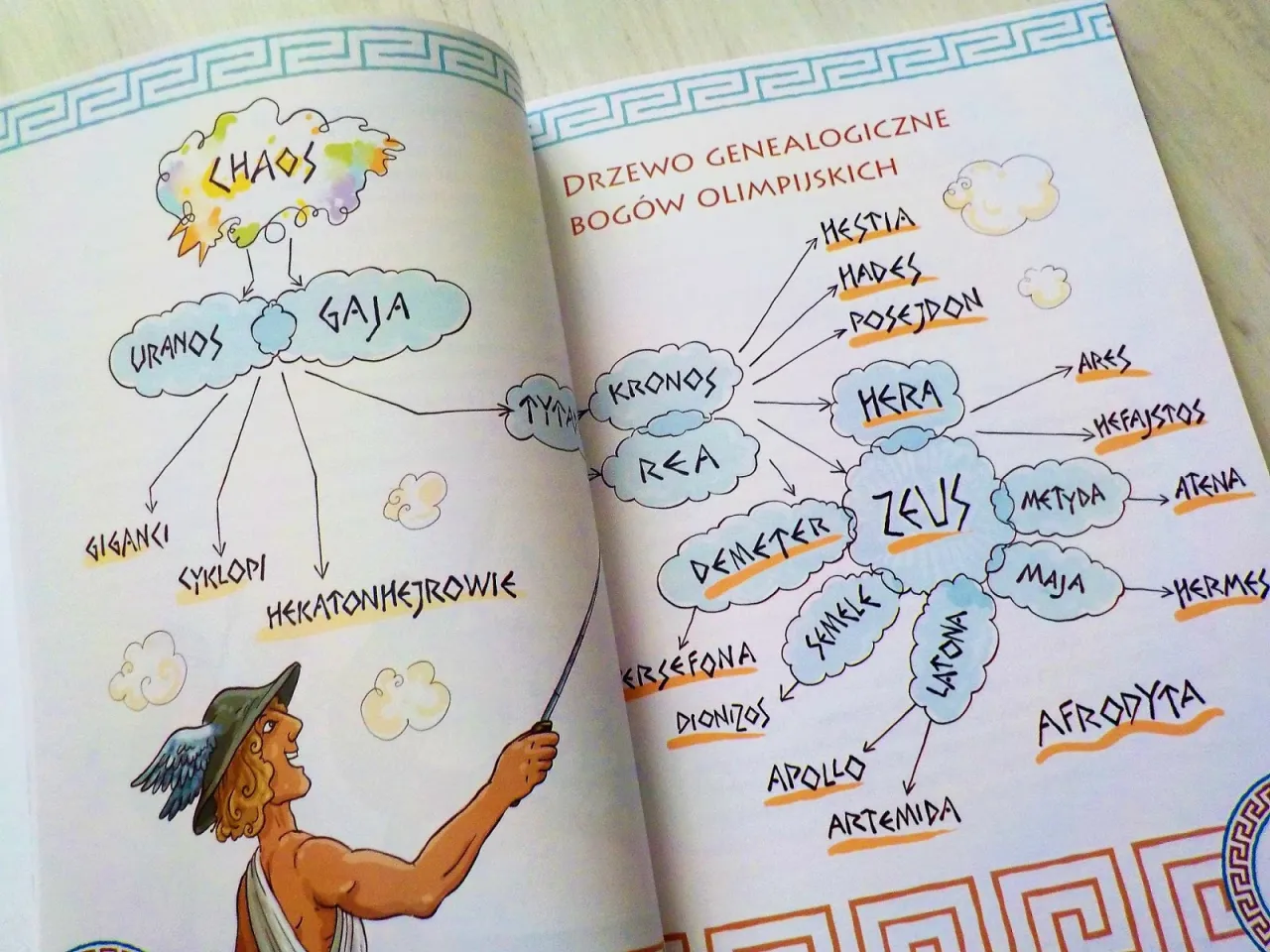 Zdjęcie Jak stworzyć lapbook o mitach greckich, który zachwyci uczniów
