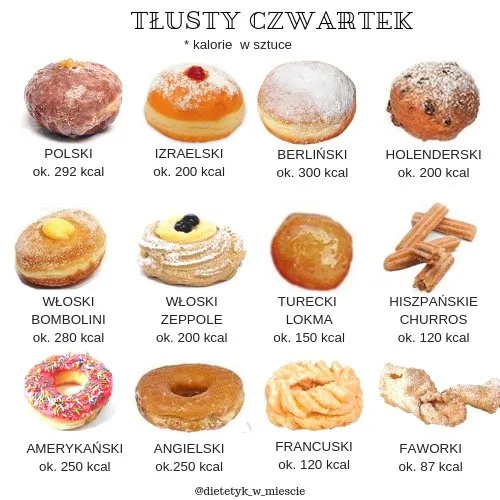 Zdjęcie Ile kalorii ma jeden pączek? Sprawdź, jak wpływa na Twoją dietę!
