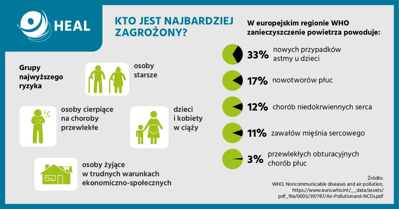 Zdjęcie Smog objawy zdrowotne: Jak unikać poważnych skutków dla zdrowia