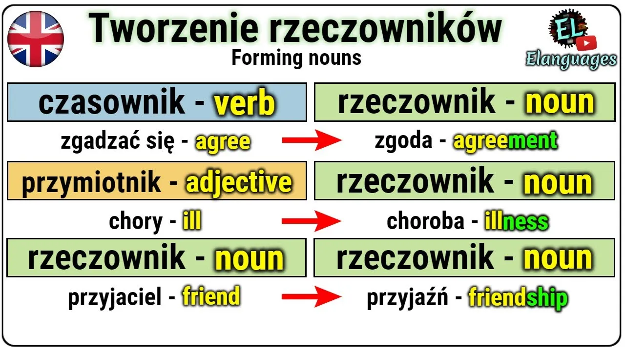Zdjęcie Tajemnica znaczenia push co – zaskakujący słownik biznesowych zwrotów