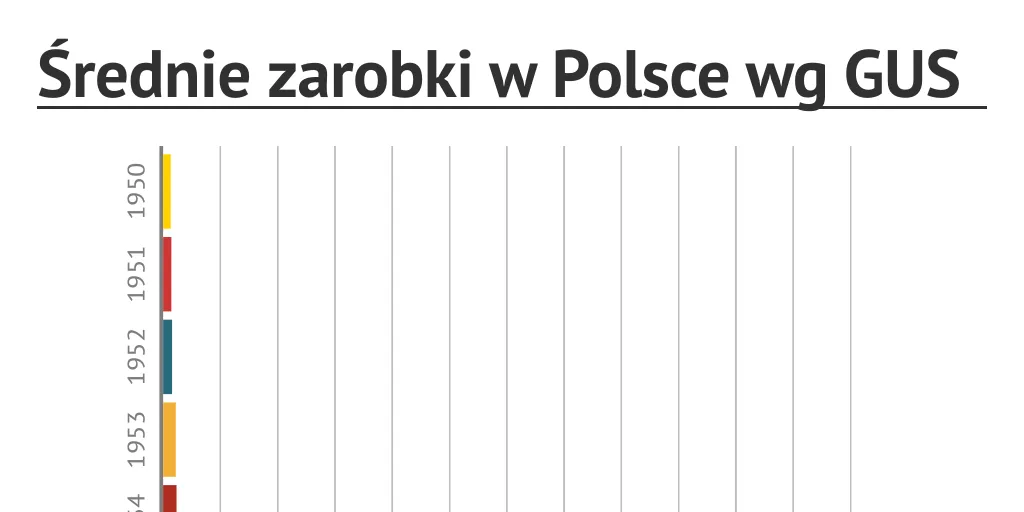 Zdjęcie Średnie zarobki w Ekstraklasie: co naprawdę zarabiają piłkarze?