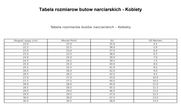 Zdjęcie Mondopoint 23: Jak dobrać rozmiar butów narciarskich EU 36.5?