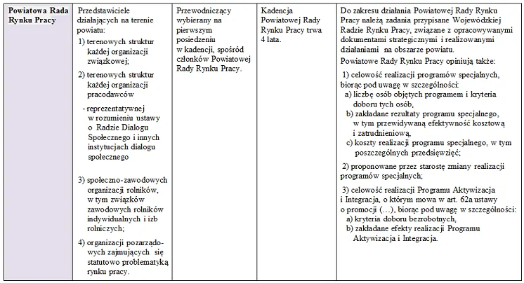 Zdjęcie Dofinansowanie PUP: Co kupisz, a czego nie? Uniknij zwrotu dotacji!